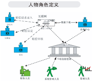 網絡拓撲